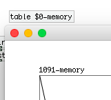 memory scope